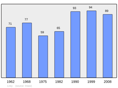 Referanse: INSEE