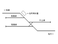 構内配線図（1998年以前）