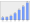 Evolucion de la populacion 1962-2008