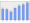 Evolucion de la populacion 1962-2008