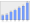 Evolucion de la populacion 1962-2008