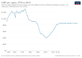 Image 54Change in per capita GDP of Congo, 1950–2018. Figures are inflation-adjusted to 2011 International dollars. (from Democratic Republic of the Congo)