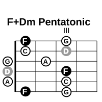 Pentatonic F Dm FGACD