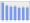 Evolucion de la populacion 1962-2008