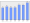 Evolucion de la populacion 1962-2008