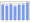 Evolucion de la populacion 1962-2008