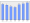 Evolucion de la populacion 1962-2008