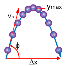 diagram of parabolic projectile motion