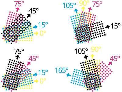 Exemples d'angles de pantalla típics de semitons CMYK