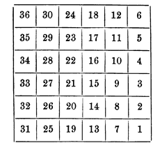 six mile square divided into 36 mile square sections numbered starting one in the southeast corner and proceeding northward to six in the northeast, then seven west of one to twelve west of six, and so on to thirty six in the northwest corner