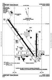 FAA airport diagram