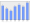 Evolucion de la populacion 1962-2008