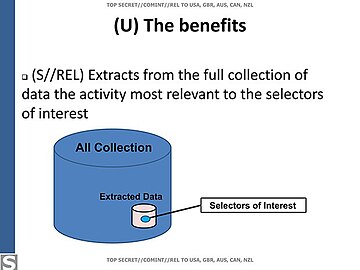 Benefits of contact graph analysis