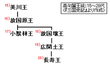 Goguryeo-monarchs(15-20).PNG