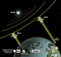 Image 38How very-long-baseline interferometry (VLBI) works (from Geodesy)