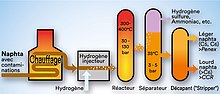 Hydrotraitement du naphta