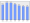 Evolucion de la populacion 1962-2008