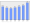 Evolucion de la populacion 1962-2008