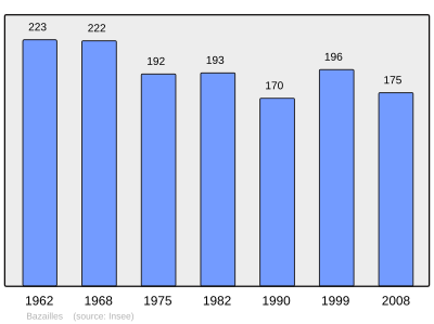 Referanse: INSEE