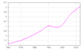 Image 39Sierra Leone's total population, from 1961 to 2013 (from Sierra Leone)