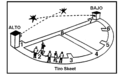 Sketch of a Skeet shooting range.