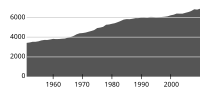 Råden väkiluku vuosina 1951–2010.