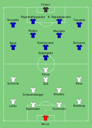 Composition de l'Allemagne et de la Grèce lors du match du 22 juin 2012.