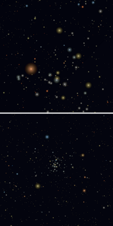 Obrázek dvou stejně starých hvězdokup. Nahoře jsou Hyády a dole Jesličky, které leží mnohem dále od Země, a proto se její hvězdy zdají být mnohem slabší a navzájem bližší.