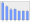 Evolucion de la populacion 1962-2008