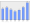 Evolucion de la populacion 1962-2008