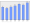 Evolucion de la populacion 1962-2008