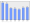 Evolucion de la populacion 1962-2008