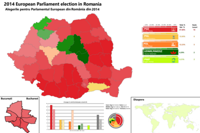 Harta alegerilor pentru Parlamentul European din 2014 din România, cu rezultatele la nivel național, la nivel de Municipiul București și la nivel de diaspora.