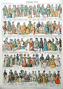 Costumes civils, deuxième planche.