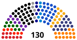 Congreso Perú actual.svg