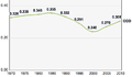 Image 21DR Congo's Human Development Index scores, 1970–2010. (from Democratic Republic of the Congo)