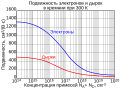 Миниатюра для версии от 00:16, 2 марта 2023