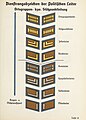 1934年～1938年までの地区指導部の襟章