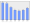 Evolucion de la populacion 1962-2008