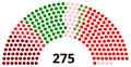 18 August 2021, after the split of Loktantrik Samajwadi Party, Nepal from People's Socialist Party, Nepal and CPN (Unified Socialist) from CPN (Unified Marxist—Leninist)