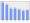 Evolucion de la populacion 1962-2008