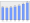 Evolucion de la populacion 1962-2008