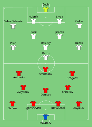 Composition de la République tchèque et de la Russie lors du match de 8 juin 2012.