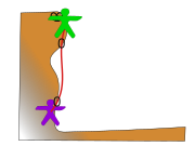 Dessin de la technique de grimpe en corde tendue.