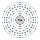 Configuració electrònica de Poloni