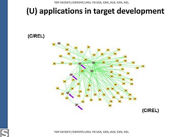 2 hop contact graph