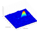 Image 7Initial acquisition of GPS signal in 2D (from Geodesy)