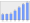 Evolucion de la populacion 1962-2008