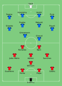 Alineación inicial