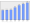 Evolucion de la populacion 1962-2008